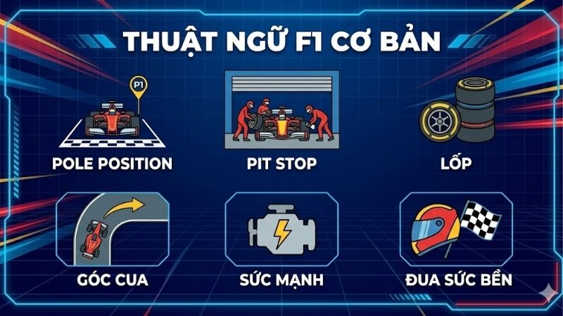thuat-ngu-f1-co-ban